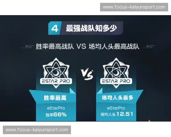 KPL数据：用数据点亮王者荣耀的每一个瞬间